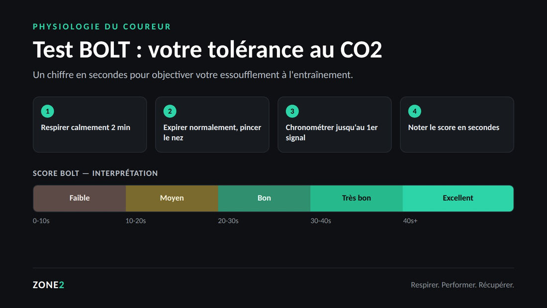 Test BOLT : mesurer sa tolérance au CO2 pour mieux respirer en courant